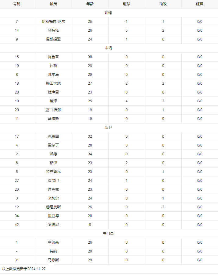 队员列表.png