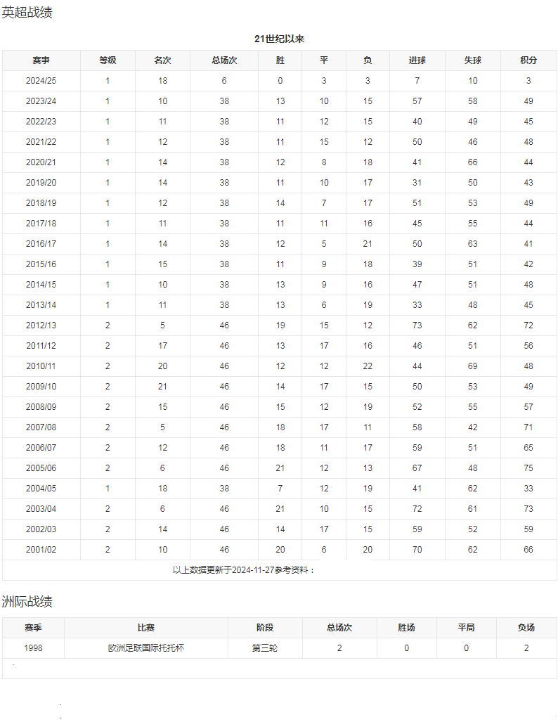 团队数据.png