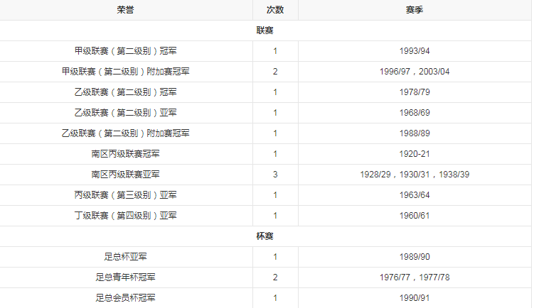 团队荣誉.png