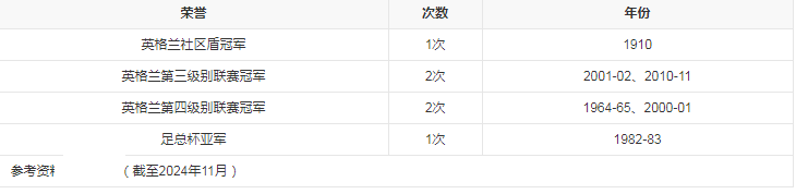 球队荣誉.png