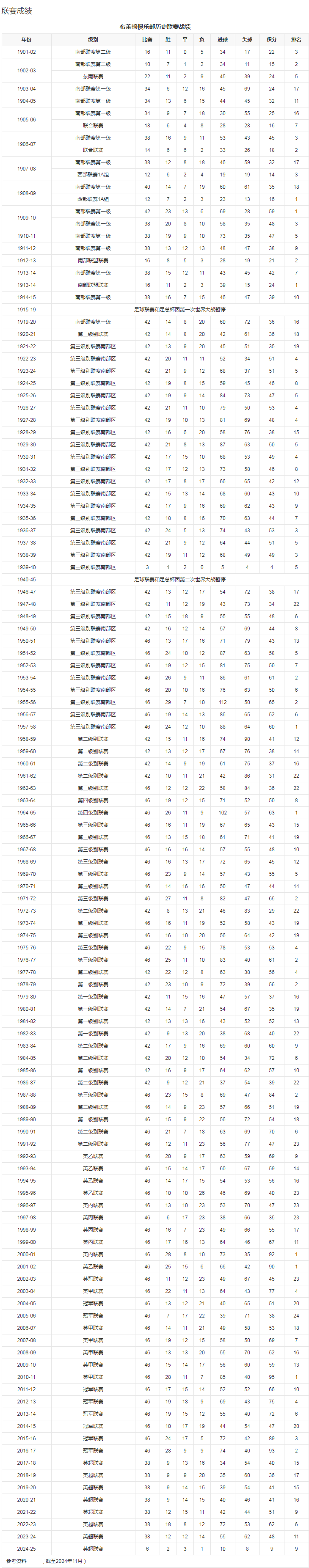 球队数据1.png