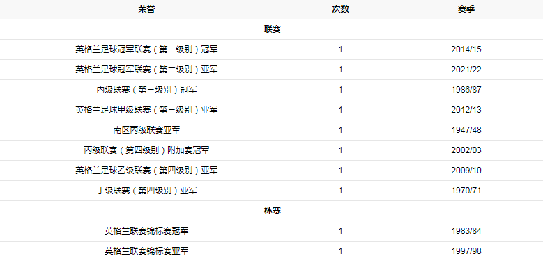 球队荣誉.png