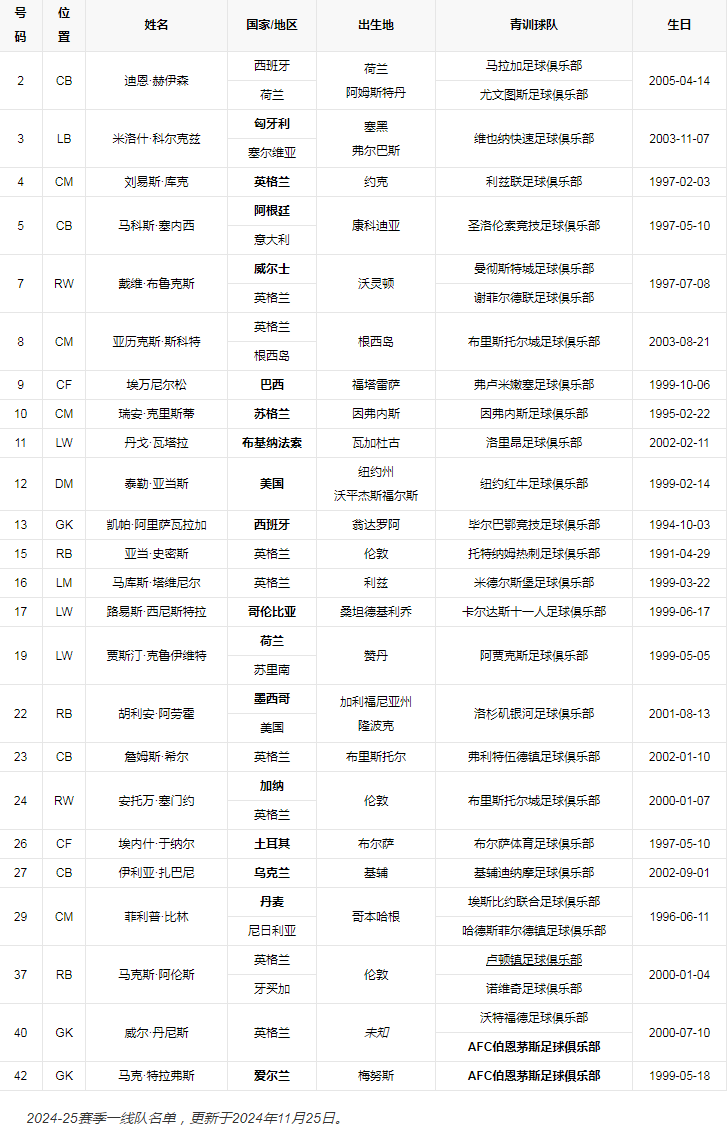 球队阵容.png
