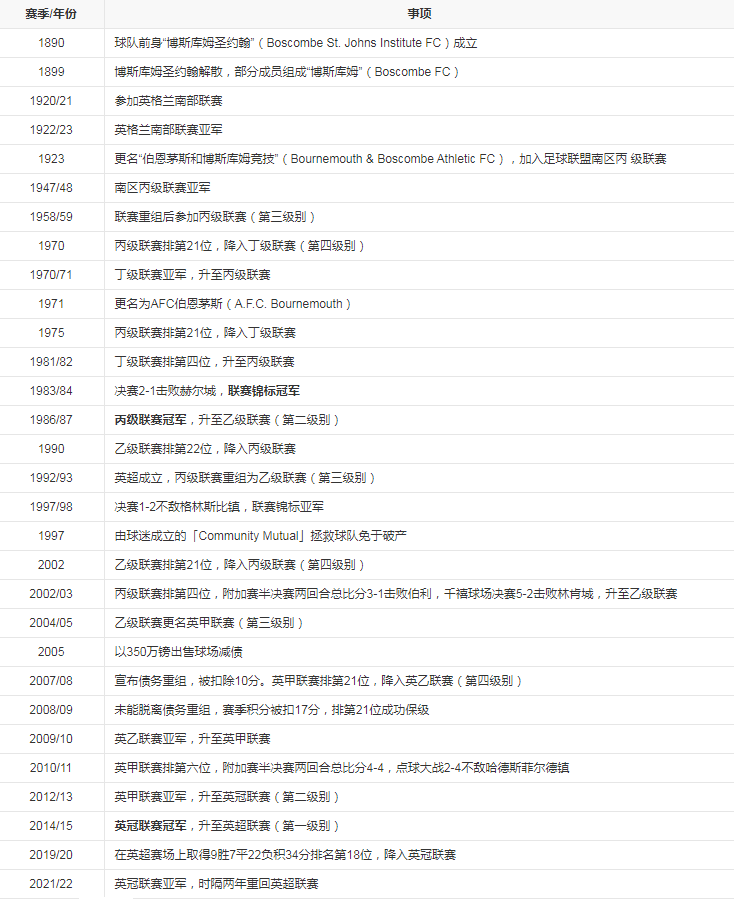 大事纪年.png