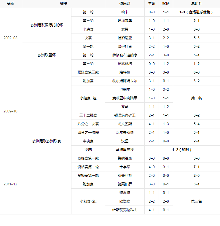 欧战记录.png