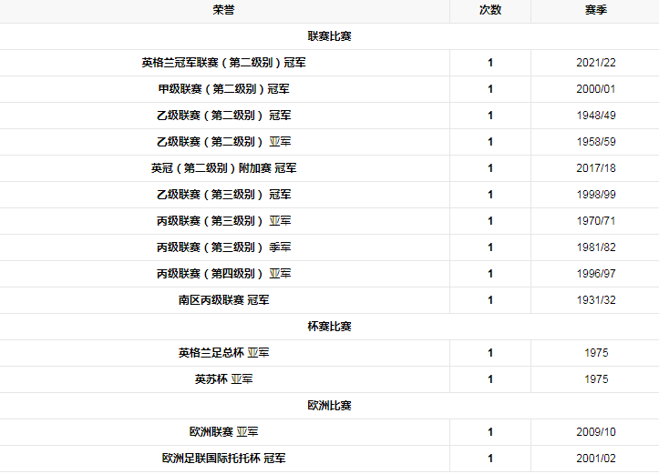 球队荣誉.png