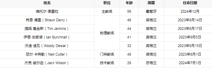 管理团队.png