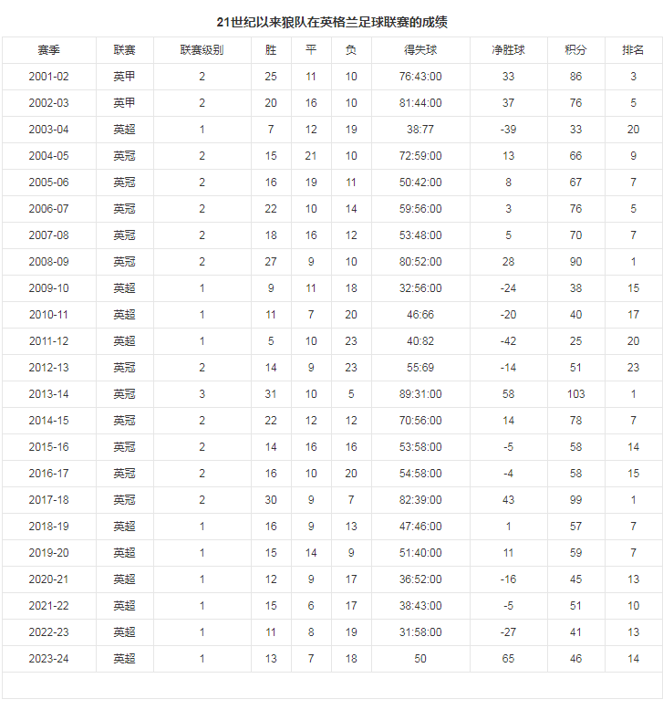 数据统计.png