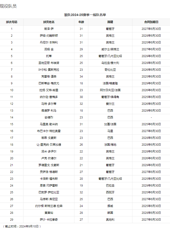 现役球员.png