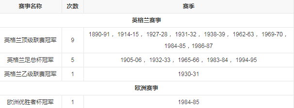 球队荣誉.png