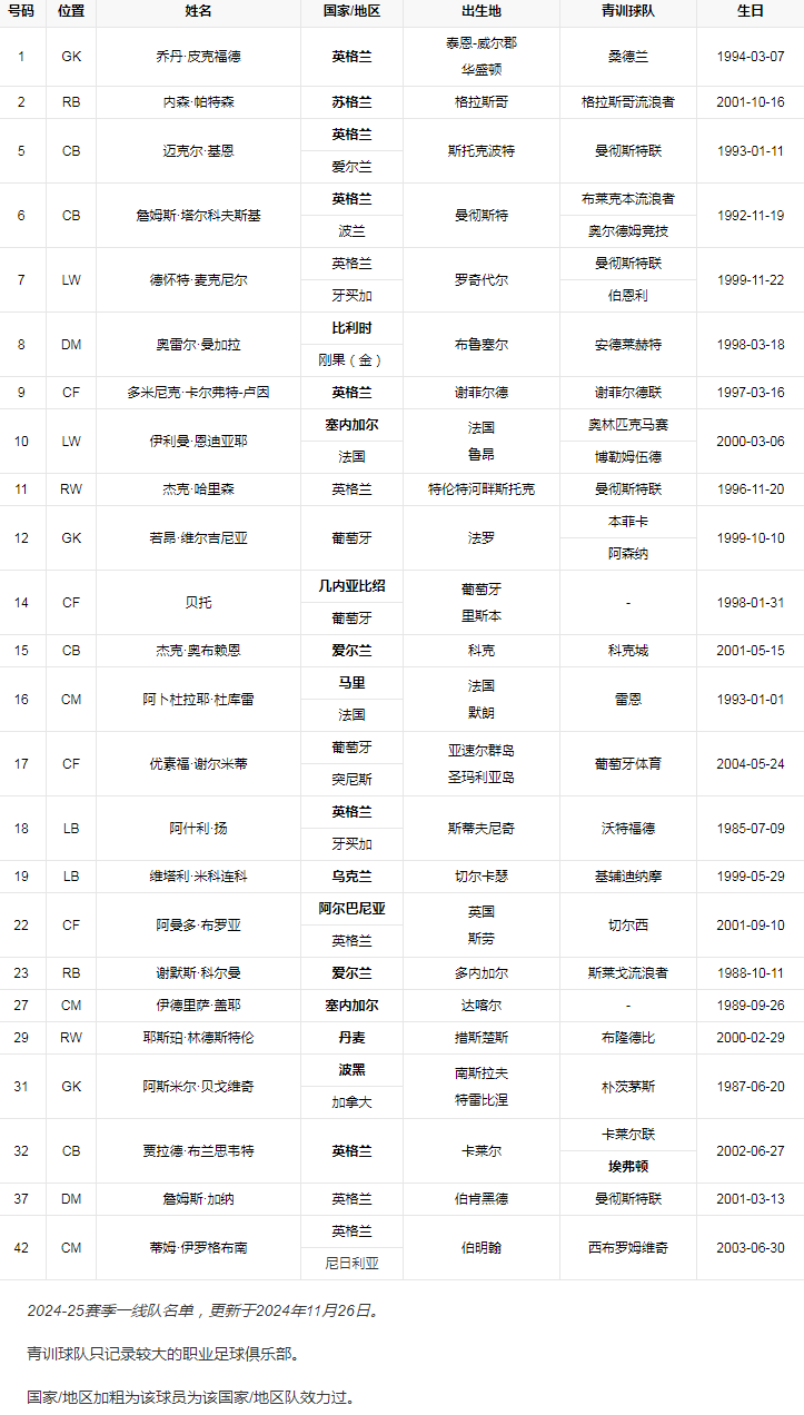 球队阵容.png