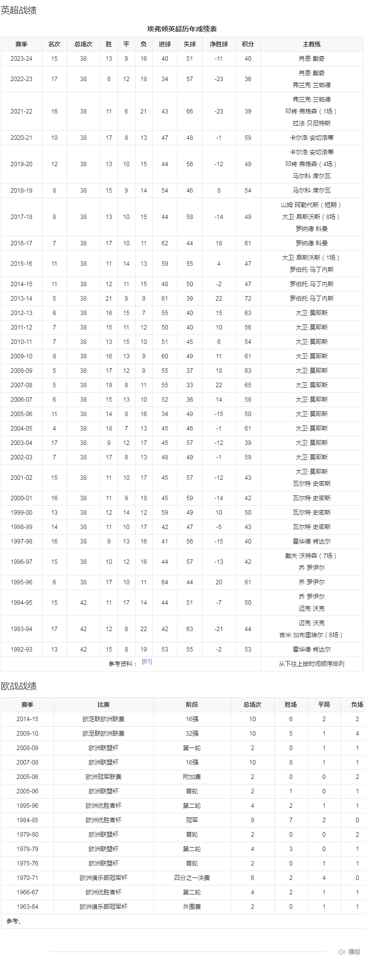 数据统计.png