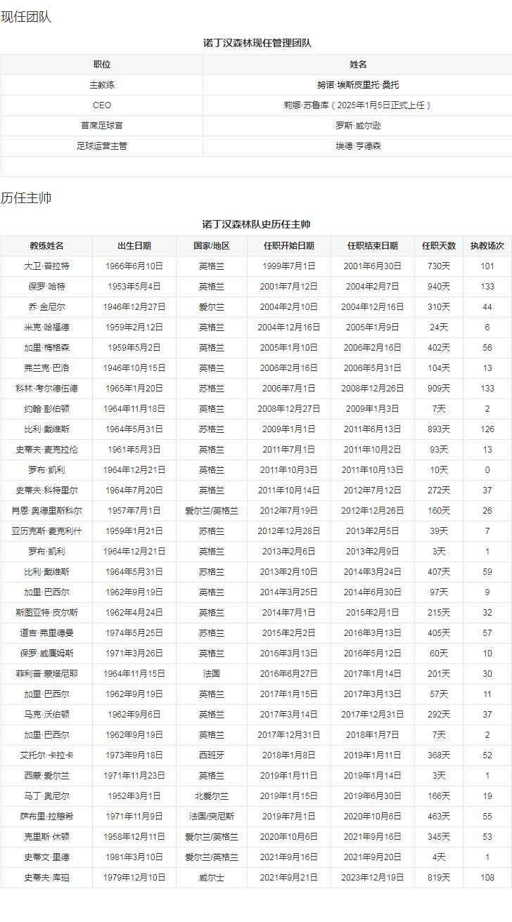 管理团队.png