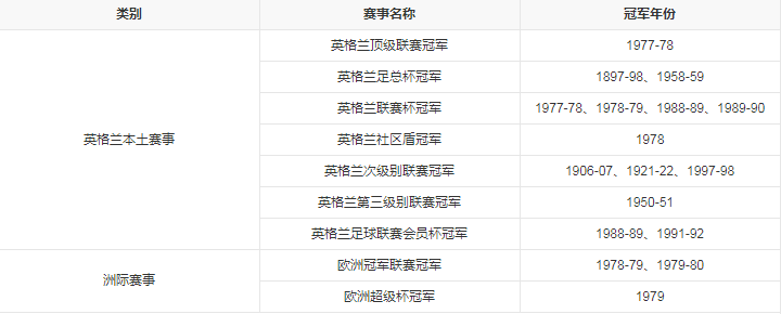 球队荣誉.png