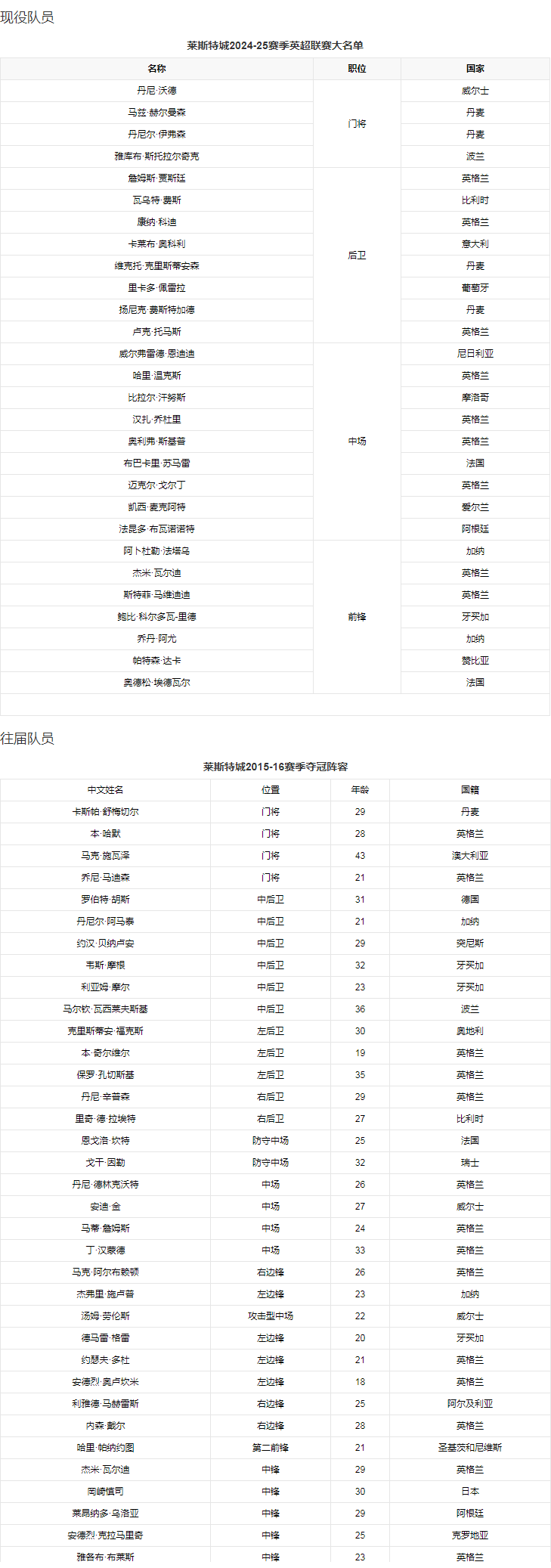 队员列表.png