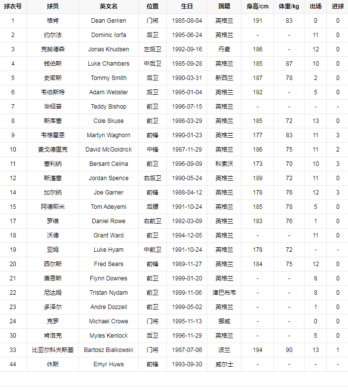 2017阵容.png