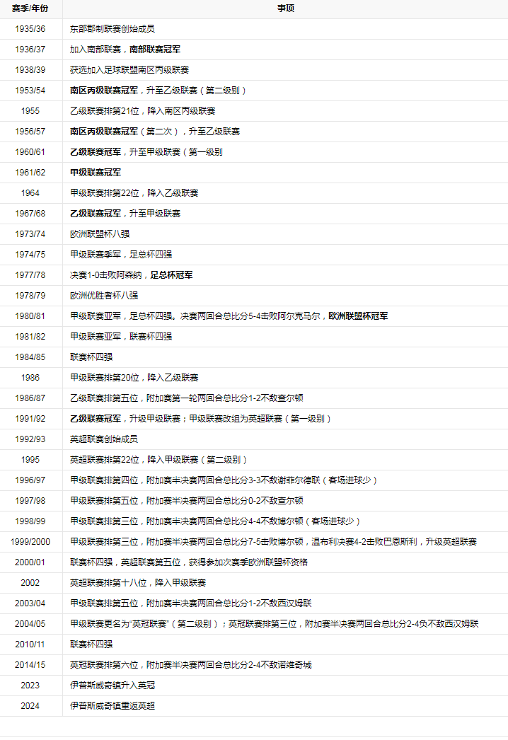 大事纪年.png