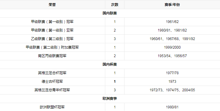 球队荣誉.png
