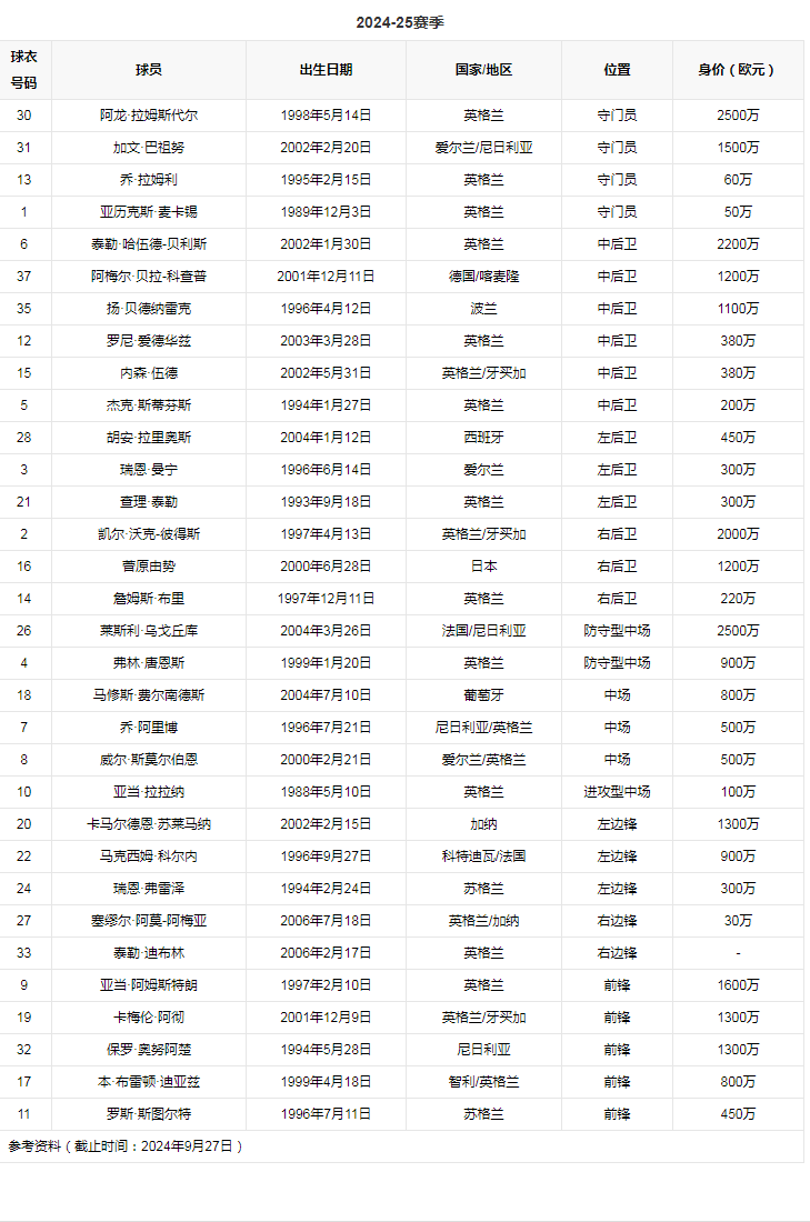 队员列表.png