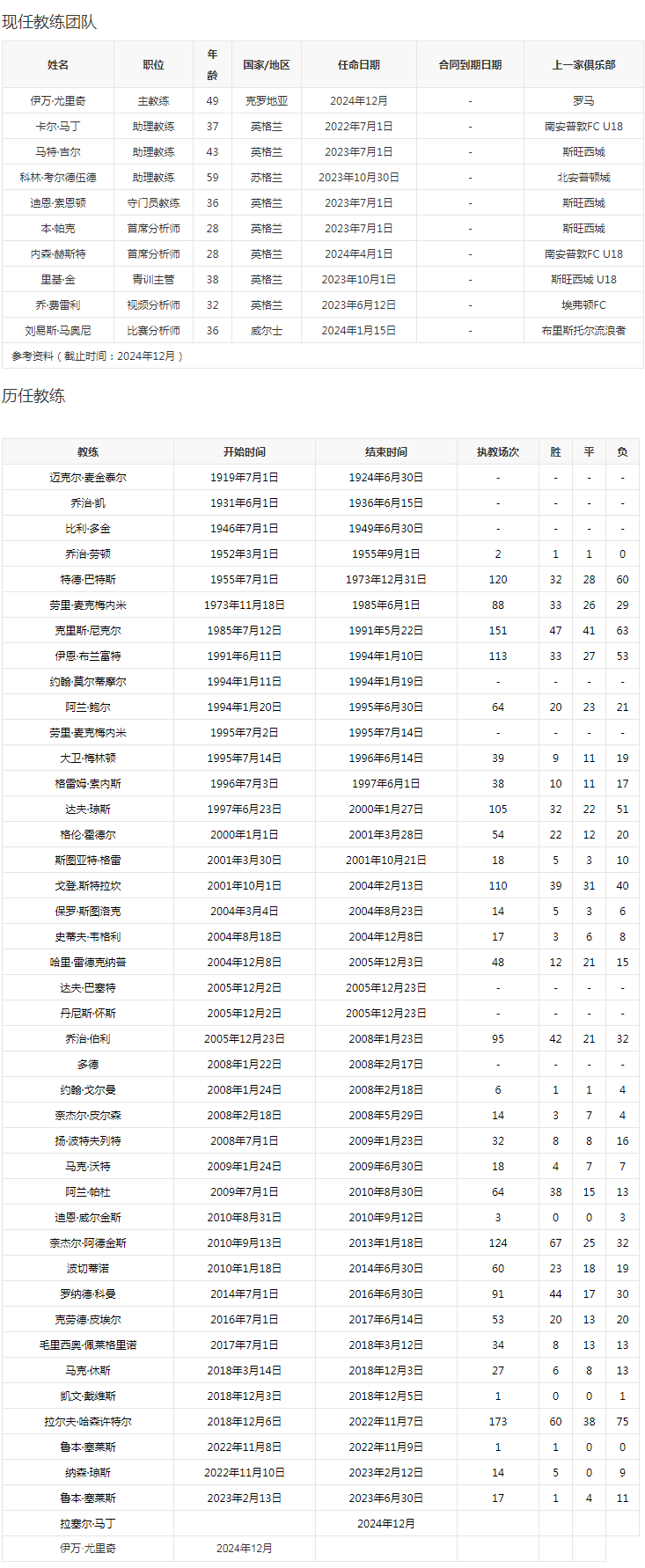 管理团队.png
