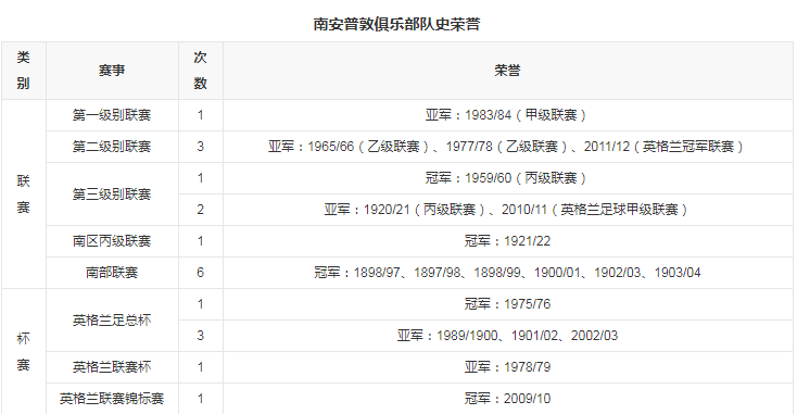 球队荣誉.png