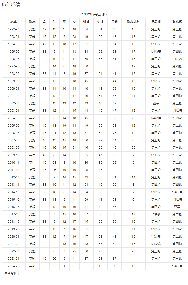 球队数据1.png