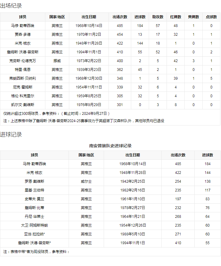 球队数据2.png