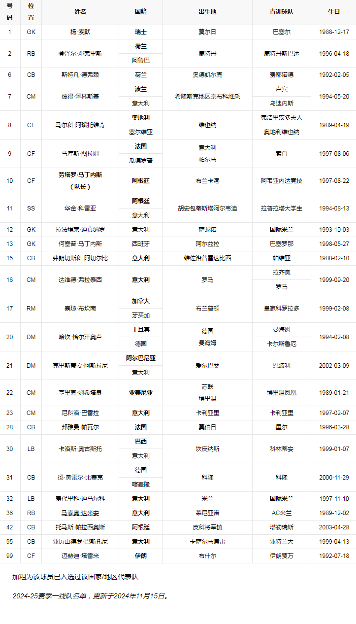 队员列表.png
