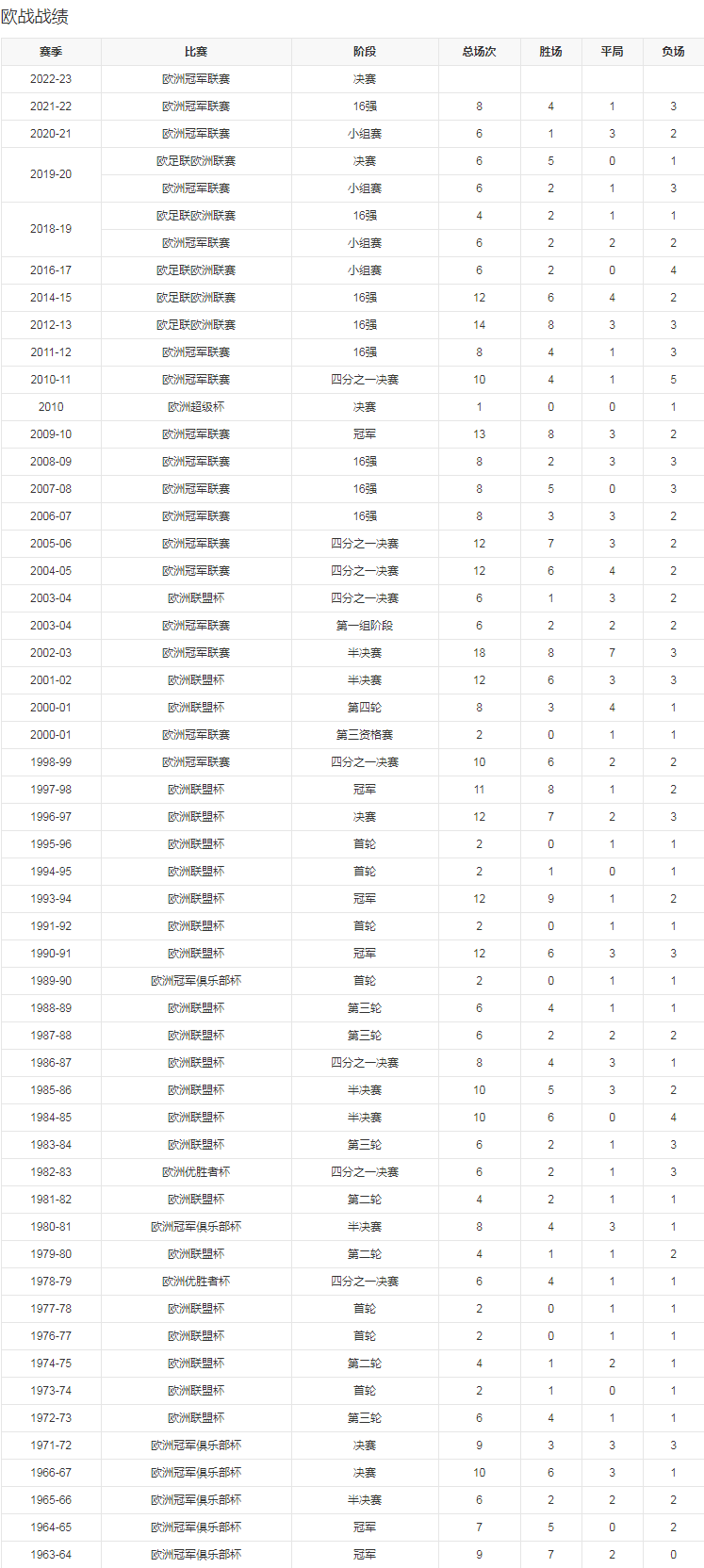 团队数据2.png