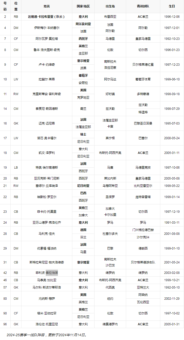 队员列表.png