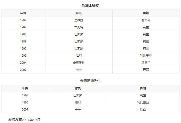 球员成就.png