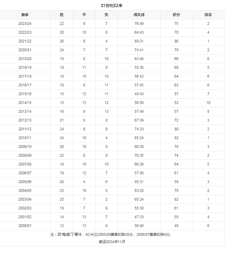 团队数据2.png