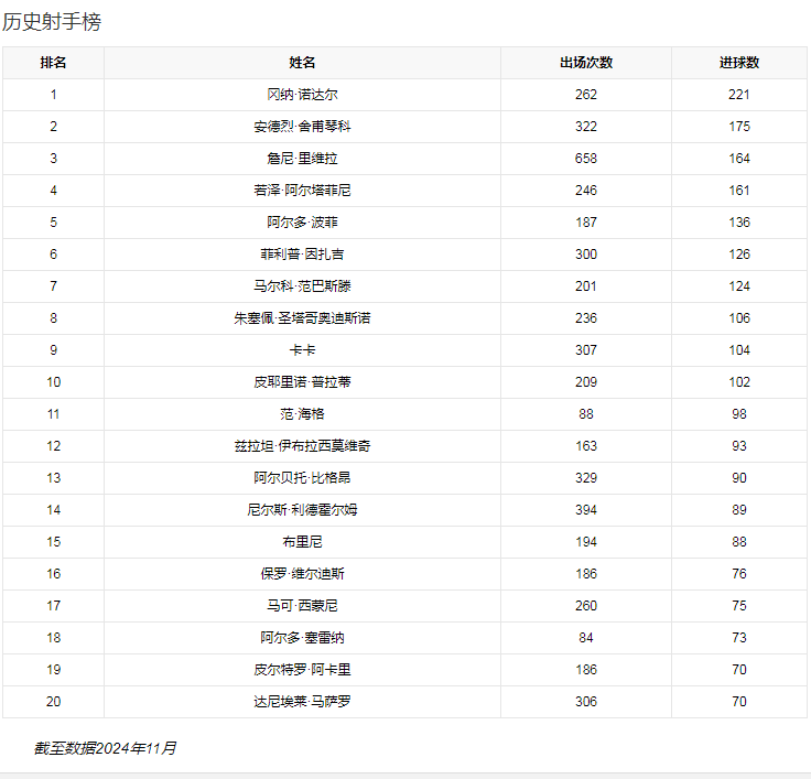 团队数据3.png