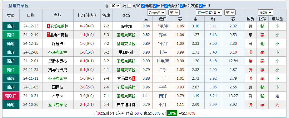 圣拉.png 圣拉.png