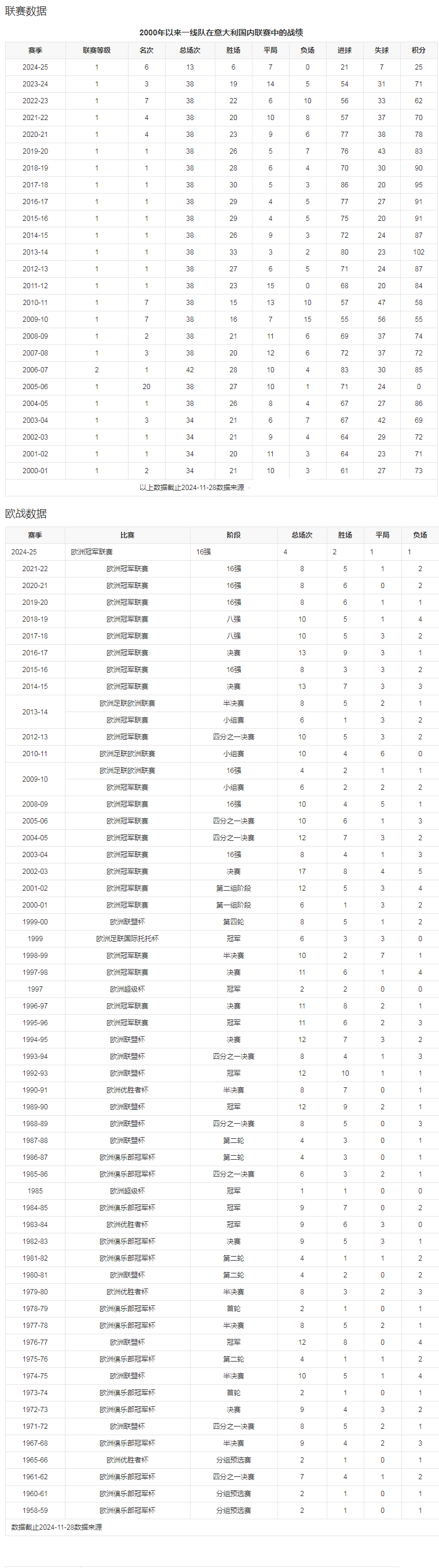 团队数据1.png