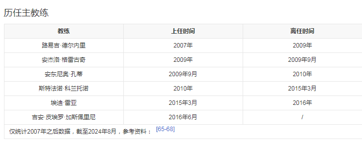 管理团队2.png