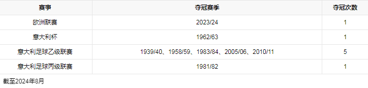 球队荣誉.png