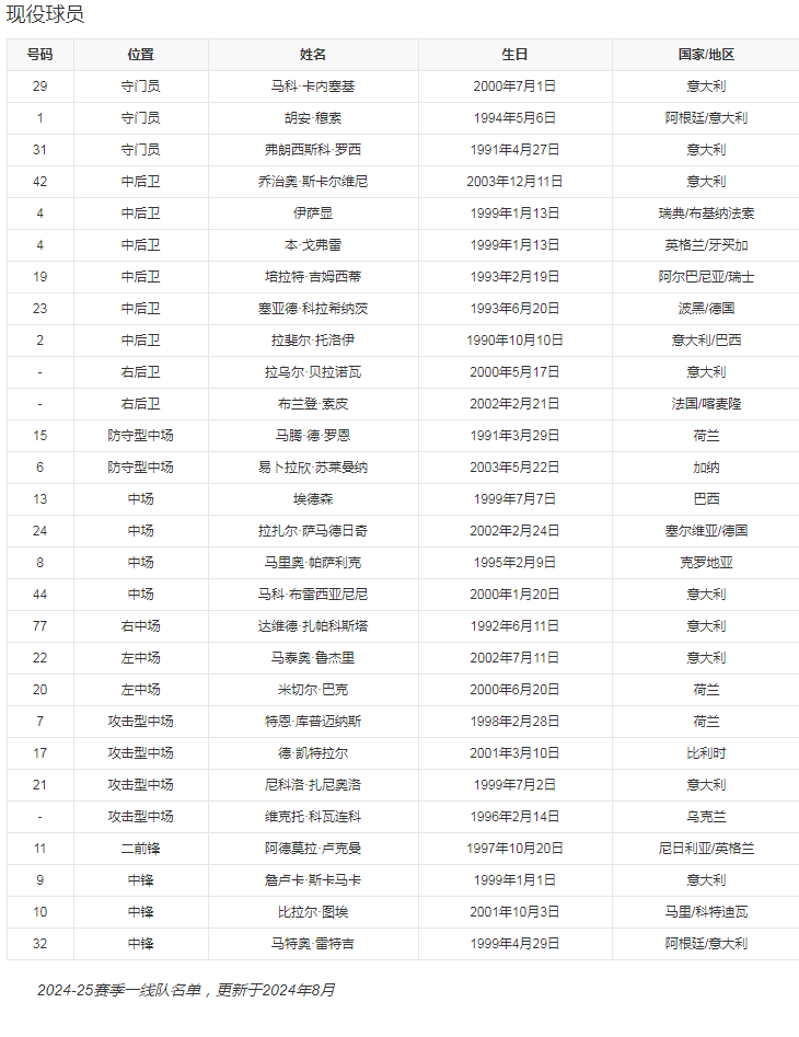 球员列表1.png