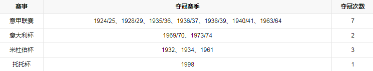 球队荣誉.png