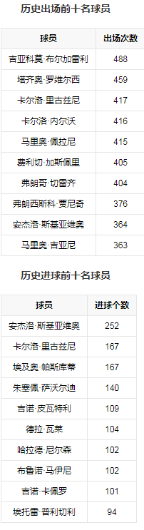 球员之最.png