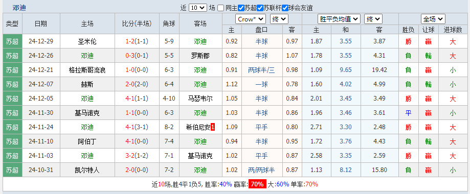 邓迪.png 邓迪.png