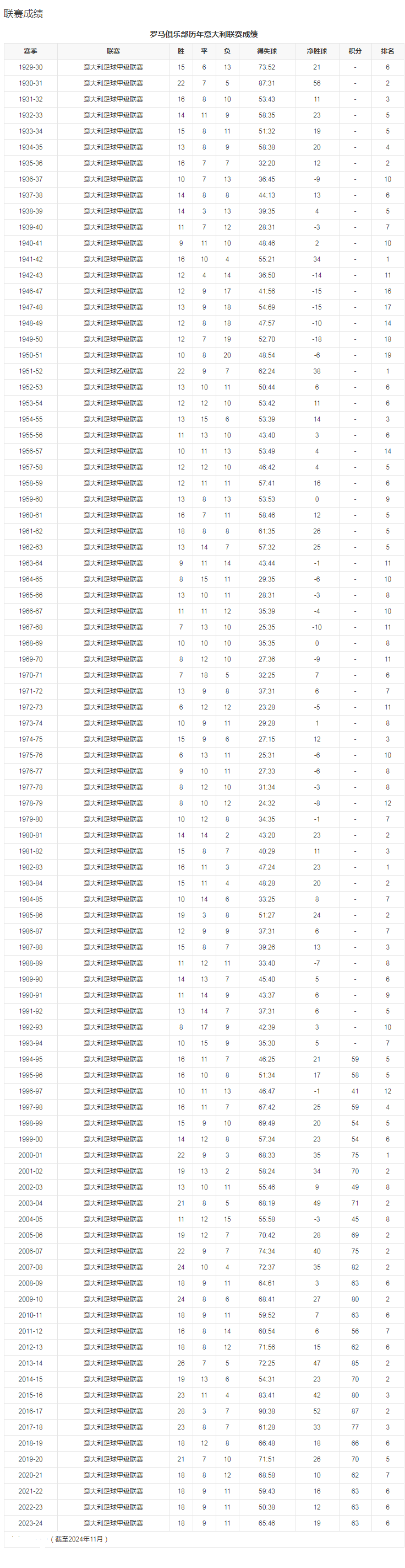 球队数据1.png