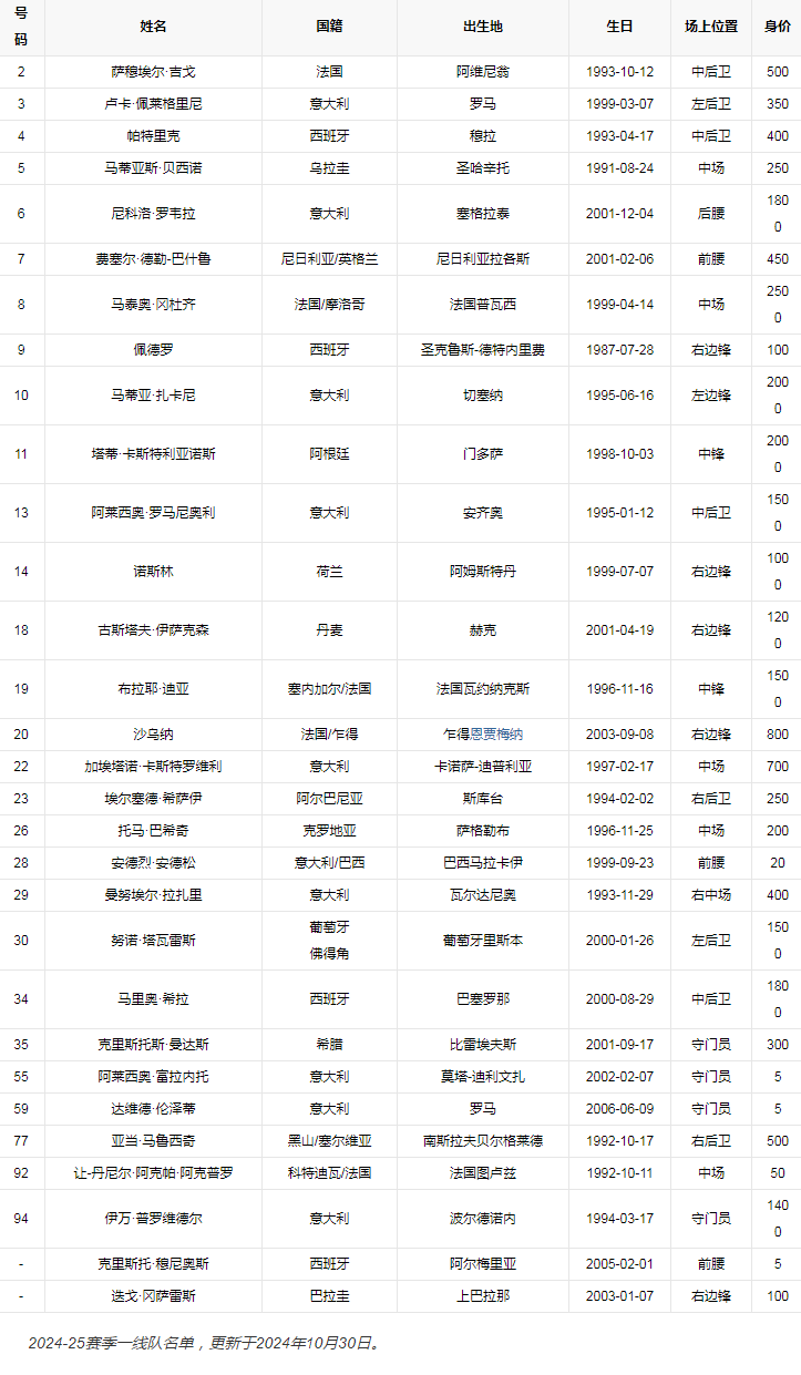 球队阵容.png