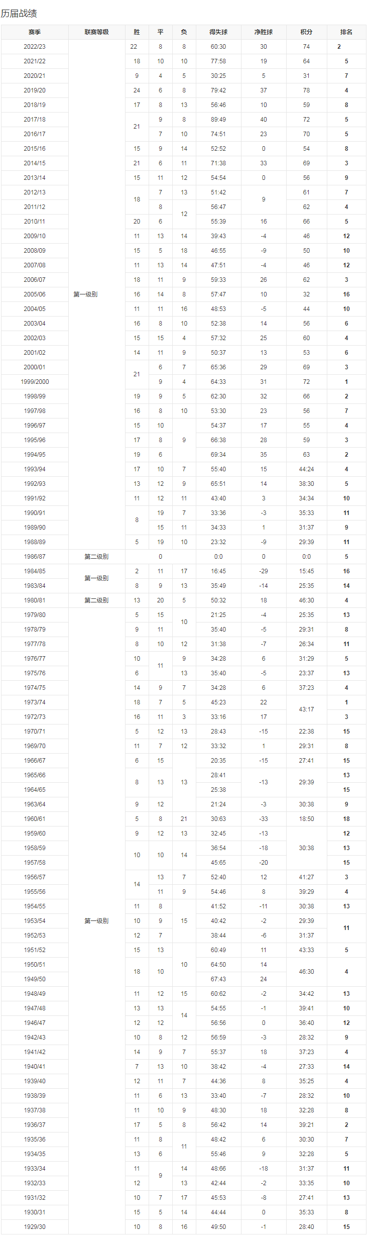 战绩统计1.png