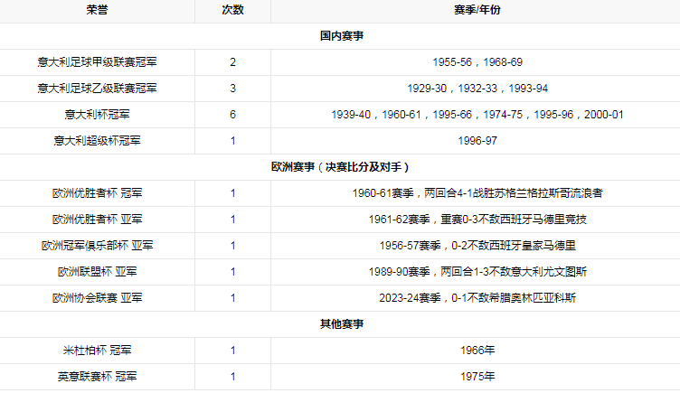 球队荣誉.png