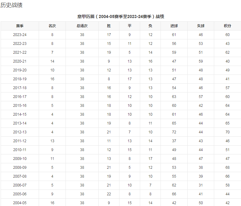 球队数据1.png
