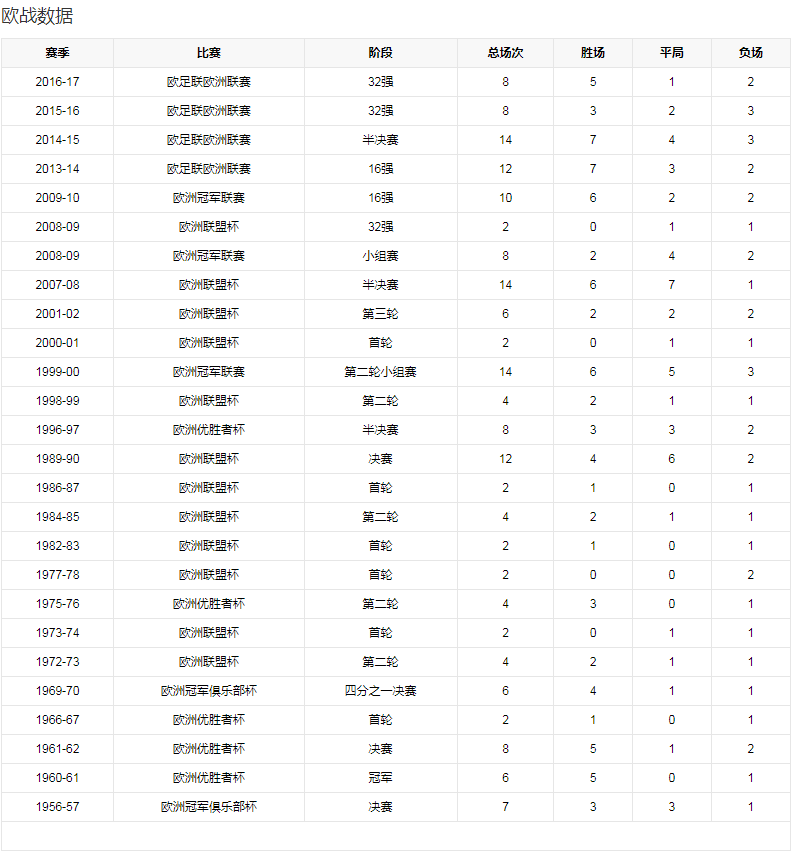 球队数据2.png