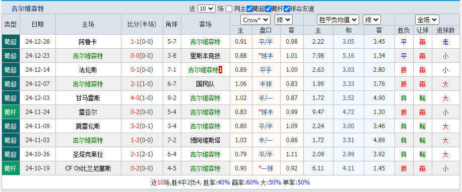 吉尔.png