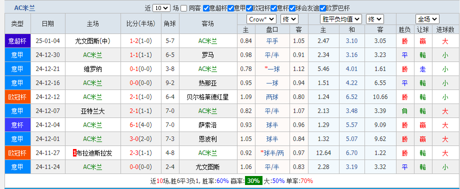米兰.png 米兰.png