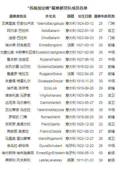 罹难名单.png
